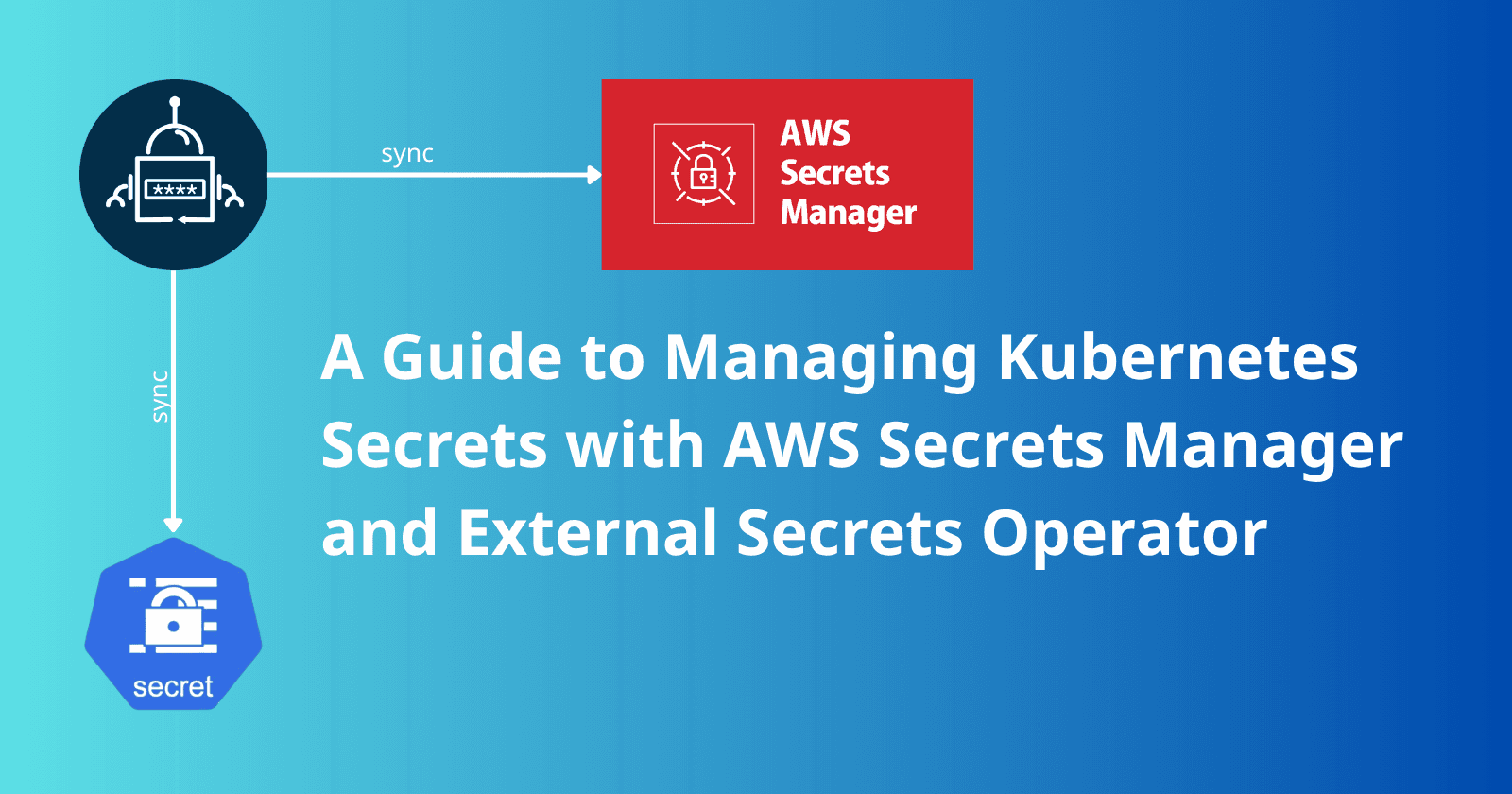 A Guide to Managing Kubernetes Secrets with AWS Secrets Manager and External Secrets Operator