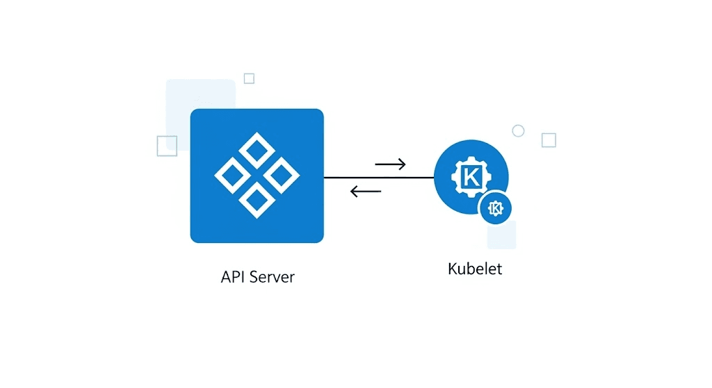 Kubernetes API Server & Kubelet Performance Testing